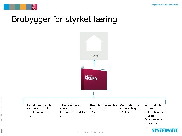page 9 SSE/XXXXX/YYY/ZZZZ $Revision: xx. xx $ Brobygger for styrket læring Fysiske materialer •