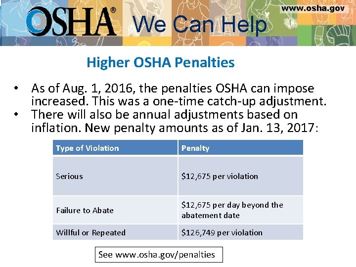 We Can Help www. osha. gov Higher OSHA Penalties • As of Aug. 1,