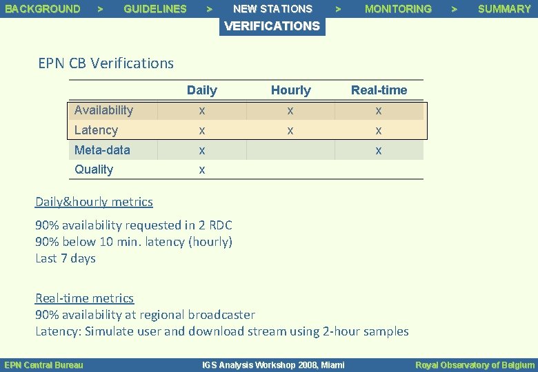 BACKGROUND Background >> > Background Status GUIDELINES >> Guidelines > NEW STATIONS >> Tracking