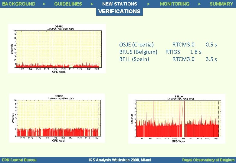 BACKGROUND Background >> > Background Status GUIDELINES >> Guidelines > NEW STATIONS >> Tracking