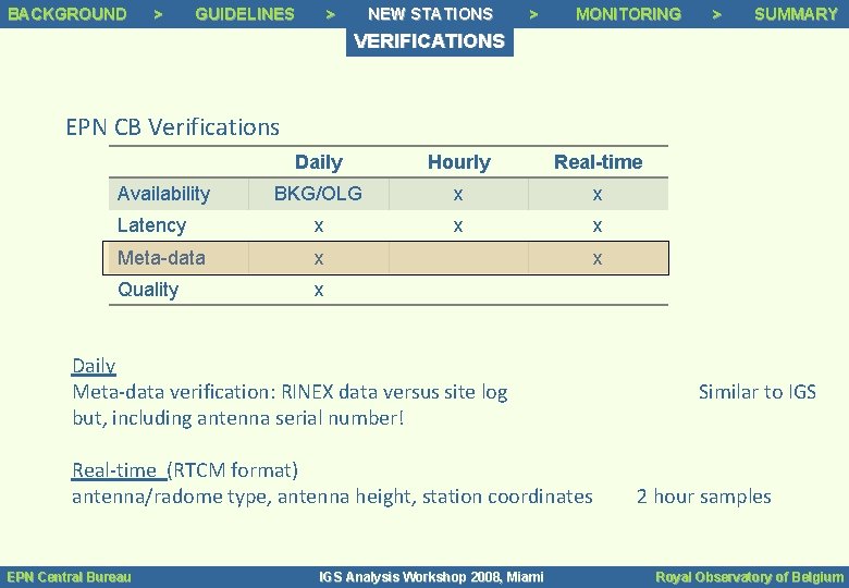 BACKGROUND Background >> > Background Status GUIDELINES >> Guidelines > NEW STATIONS >> Tracking