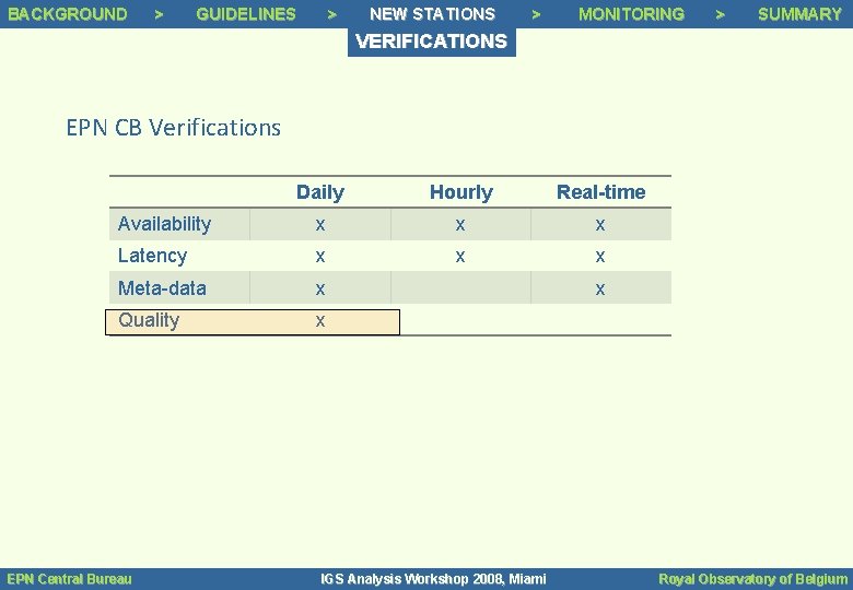 BACKGROUND Background >> > Background Status GUIDELINES >> Guidelines > NEW STATIONS >> Tracking