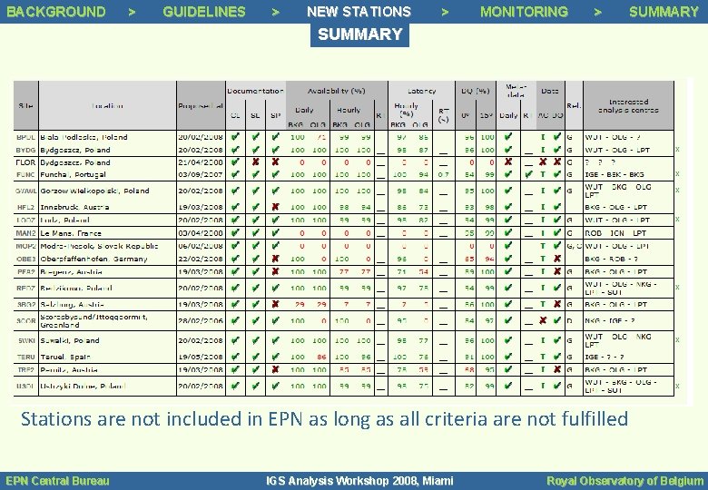 BACKGROUND Background >> > Background Status GUIDELINES >> Guidelines > NEW STATIONS >> Tracking