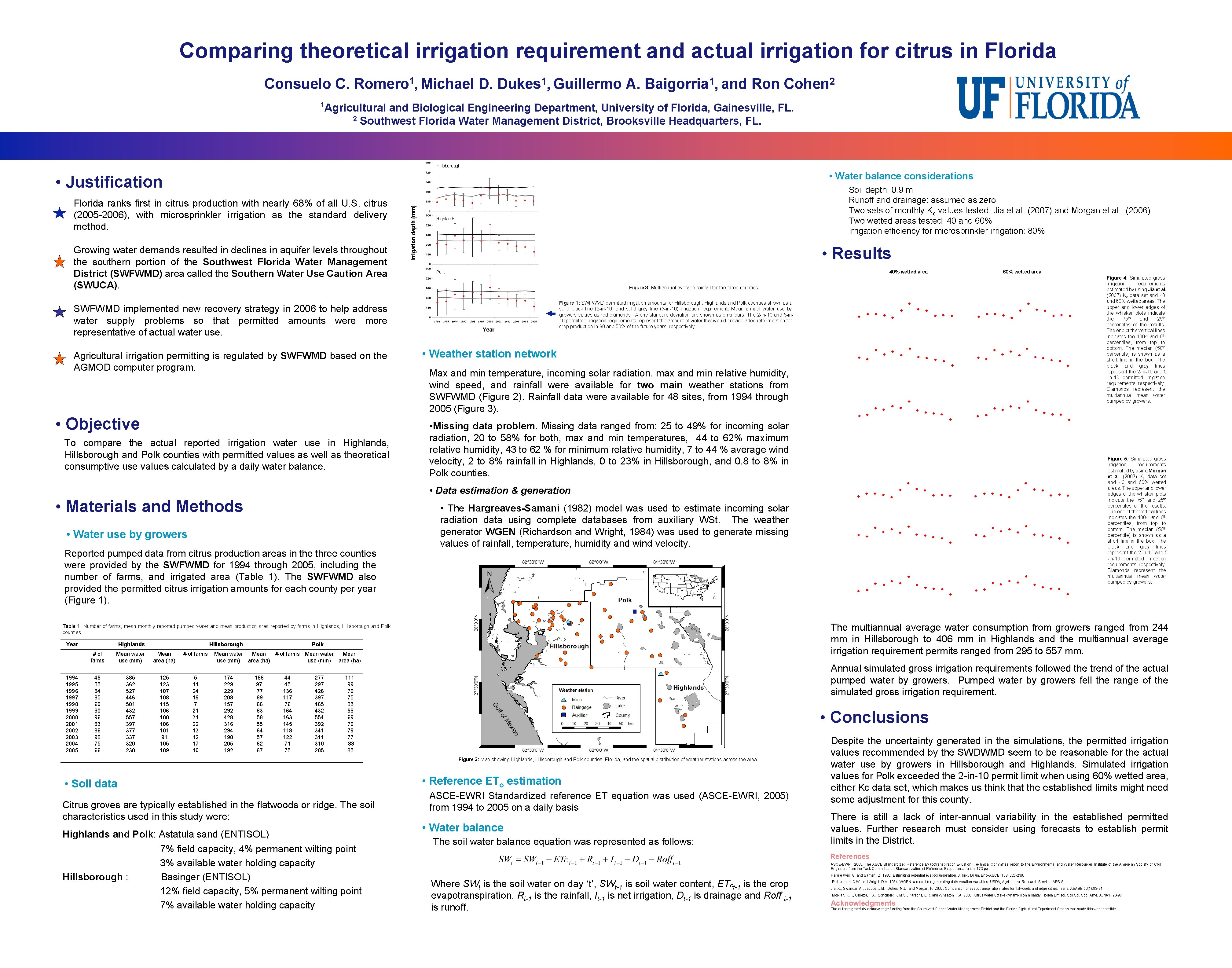 Comparing theoretical irrigation requirement and actual irrigation for citrus in Florida 1 Consuelo C.