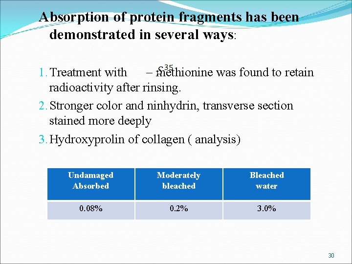 Absorption of protein fragments has been demonstrated in several ways: 1. Treatment with –