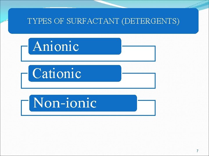 TYPES OF SURFACTANT (DETERGENTS) Anionic Cationic Non-ionic 7 