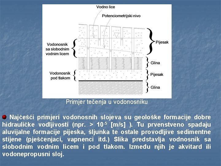 Primjer tečenja u vodonosniku Najčešći primjeri vodonosnih slojeva su geološke formacije dobre hidrauličke vodljivosti