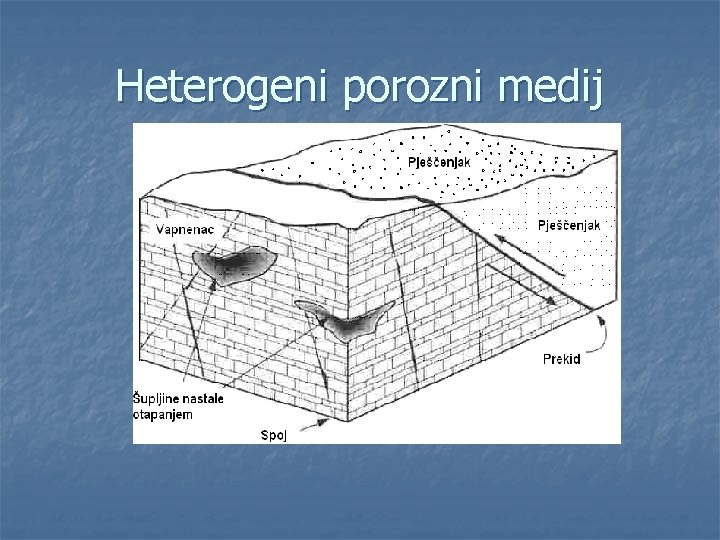 Heterogeni porozni medij 