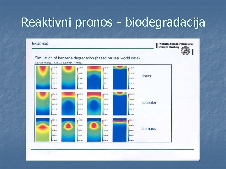 Reaktivni pronos - biodegradacija 