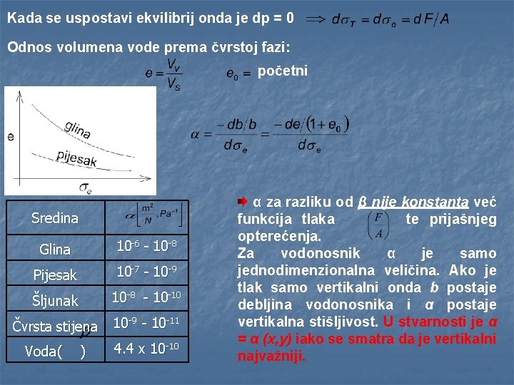 Kada se uspostavi ekvilibrij onda je dp = 0 Odnos volumena vode prema čvrstoj