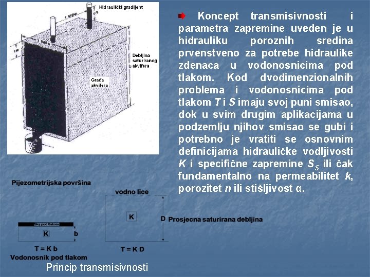 Koncept transmisivnosti i parametra zapremine uveden je u hidrauliku poroznih sredina prvenstveno za potrebe