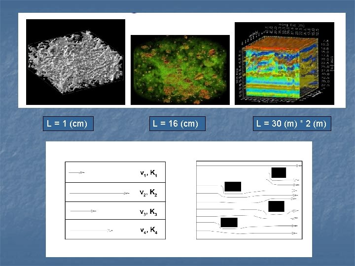 L = 1 (cm) L = 16 (cm) L = 30 (m) * 2
