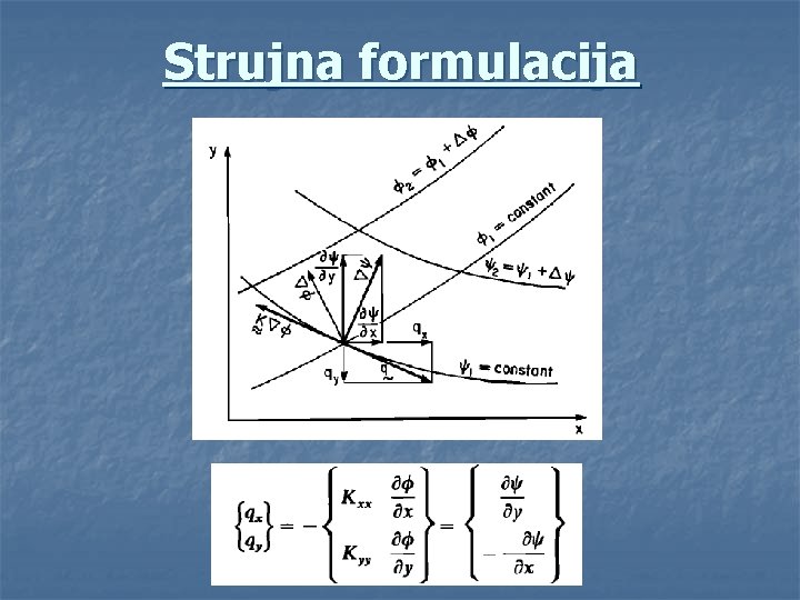 Strujna formulacija 