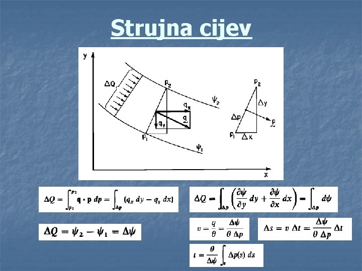 Strujna cijev 