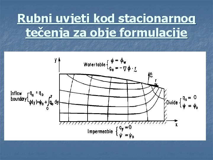 Rubni uvjeti kod stacionarnog tečenja za obje formulacije 