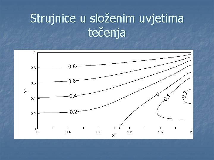 Strujnice u složenim uvjetima tečenja 