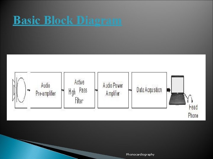 Basic Block Diagram Phonocardiography 