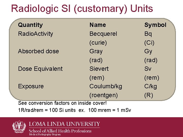 Radiologic SI (customary) Units Quantity Radio. Activity Absorbed dose Dose Equivalent Exposure Name Becquerel