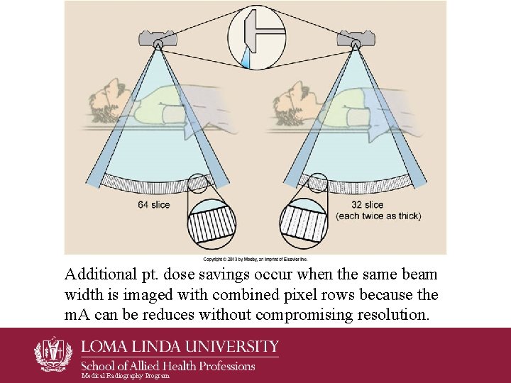 Additional pt. dose savings occur when the same beam width is imaged with combined