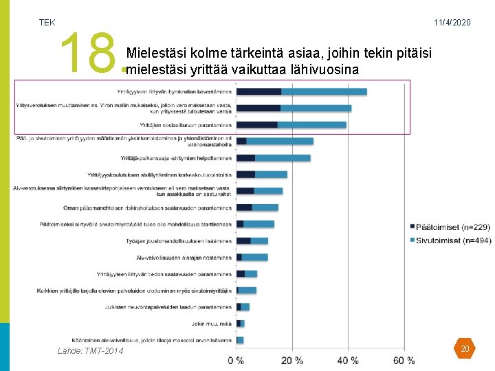 TEK 18. 11/4/2020 Mielestäsi kolme tärkeintä asiaa, joihin tekin pitäisi mielestäsi yrittää vaikuttaa lähivuosina