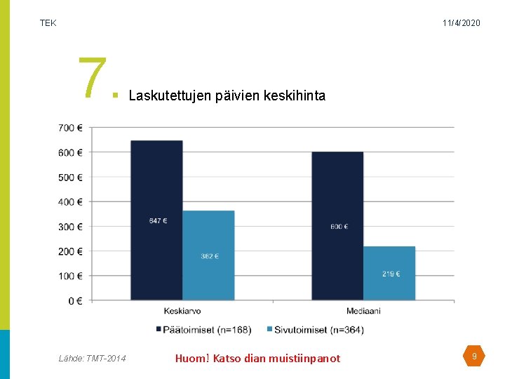 TEK 11/4/2020 7. Lähde: TMT-2014 Laskutettujen päivien keskihinta Huom! Katso dian muistiinpanot 9 