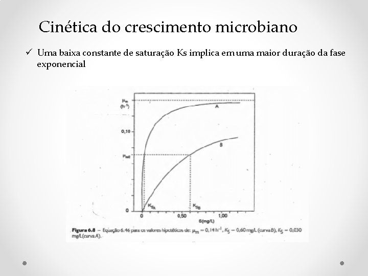 Cinética do crescimento microbiano ü Uma baixa constante de saturação Ks implica em uma Cinética do crescimento microbiano ü Uma baixa constante de saturação Ks implica em uma
