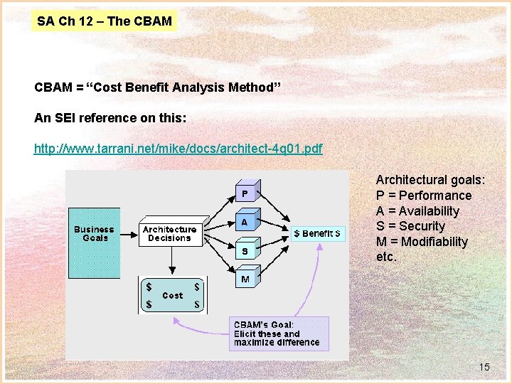 SA Ch 12 – The CBAM = “Cost Benefit Analysis Method” An SEI reference