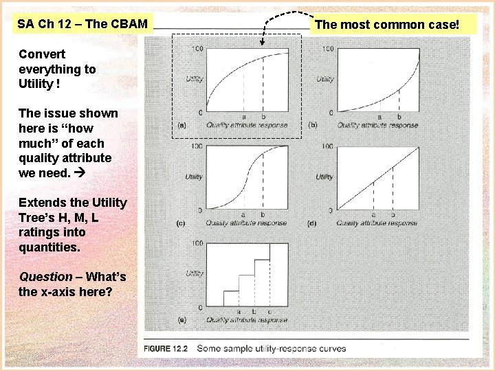 SA Ch 12 – The CBAM The most common case! Convert everything to Utility