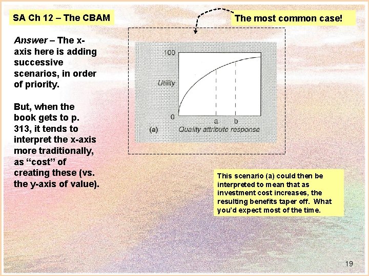 SA Ch 12 – The CBAM The most common case! Answer – The xaxis