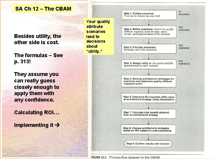 SA Ch 12 – The CBAM Besides utility, the other side is cost. The