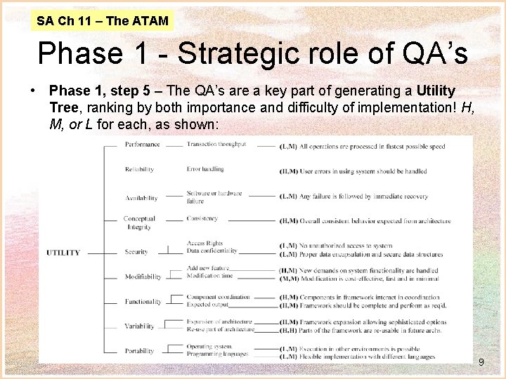 SA Ch 11 – The ATAM Phase 1 - Strategic role of QA’s •