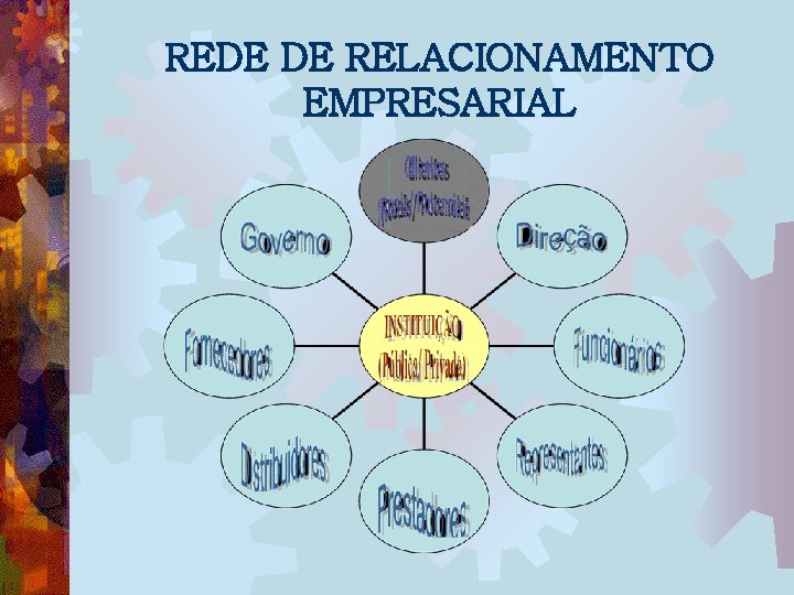 REDE DE RELACIONAMENTO EMPRESARIAL 