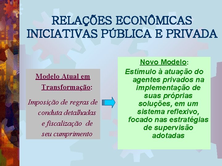 RELAÇÕES ECONÔMICAS INICIATIVAS PÚBLICA E PRIVADA Modelo Atual em Transformação: Transformação Imposição de regras