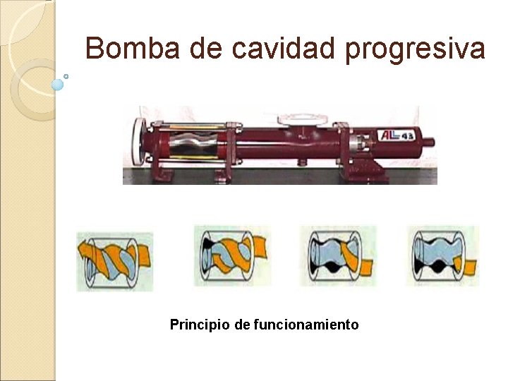 Bomba de cavidad progresiva Principio de funcionamiento 