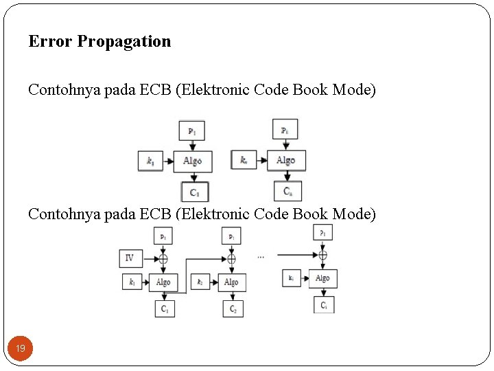 Error Propagation Contohnya pada ECB (Elektronic Code Book Mode) 19 