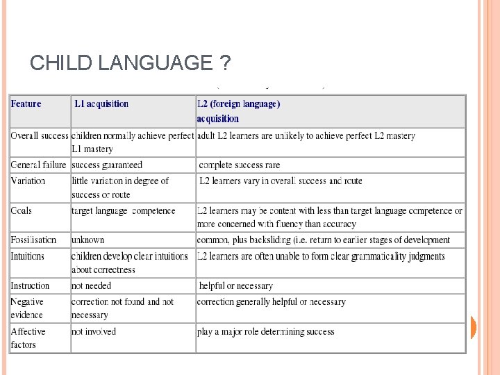 CHILD LANGUAGE ? 