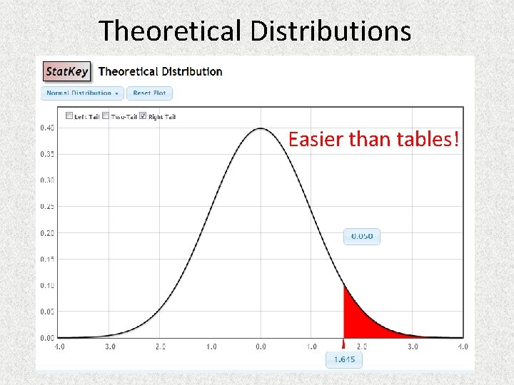 Theoretical Distributions Easier than tables! 