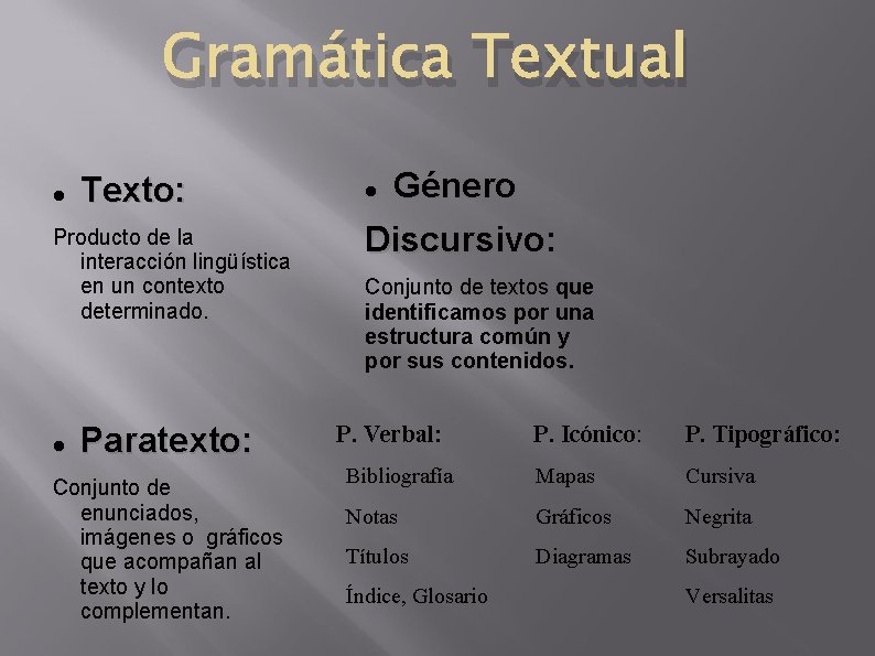 Gramática Textual Texto: Producto de la interacción lingüística en un contexto determinado. Paratexto: Conjunto