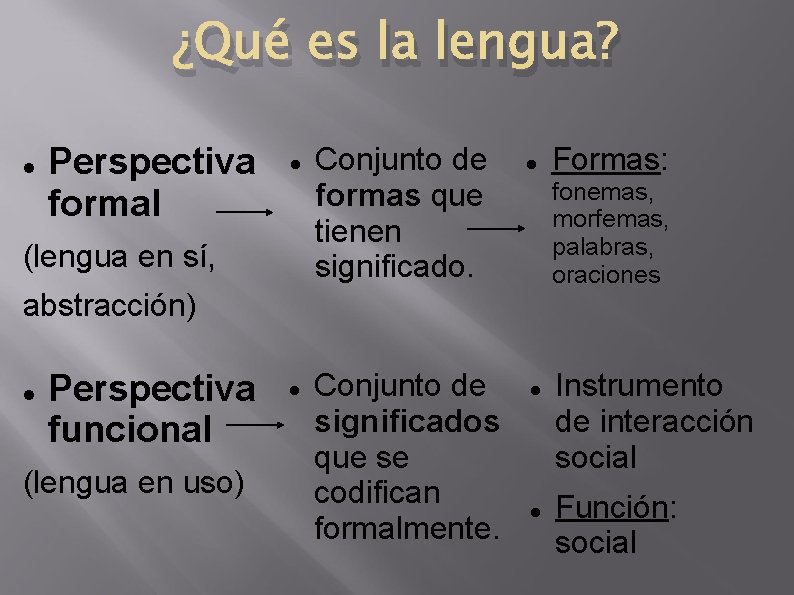 ¿Qué es la lengua? Perspectiva formal (lengua en sí, Conjunto de formas que tienen