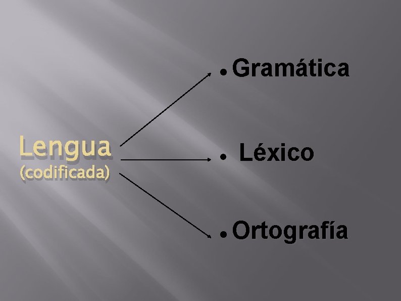  Lengua (codificada) Gramática Léxico Ortografía 