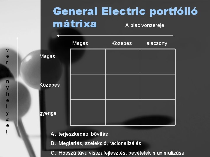 General Electric portfólió A piac vonzereje mátrixa Magas v e r s e n