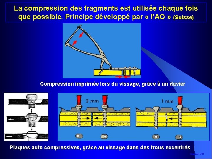 La compression des fragments est utilisée chaque fois que possible. Principe développé par «
