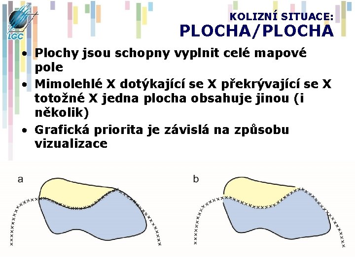 KOLIZNÍ SITUACE: PLOCHA/PLOCHA • Plochy jsou schopny vyplnit celé mapové pole • Mimolehlé X