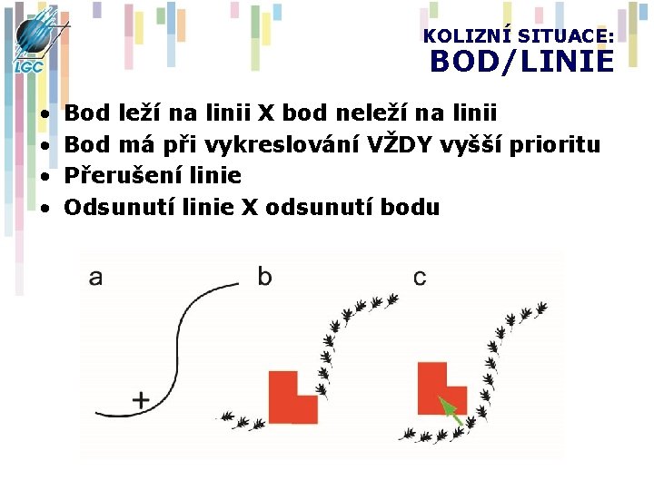 KOLIZNÍ SITUACE: BOD/LINIE • • Bod leží na linii X bod neleží na linii