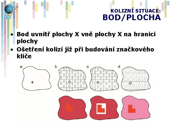 KOLIZNÍ SITUACE: BOD/PLOCHA • Bod uvnitř plochy X vně plochy X na hranici plochy