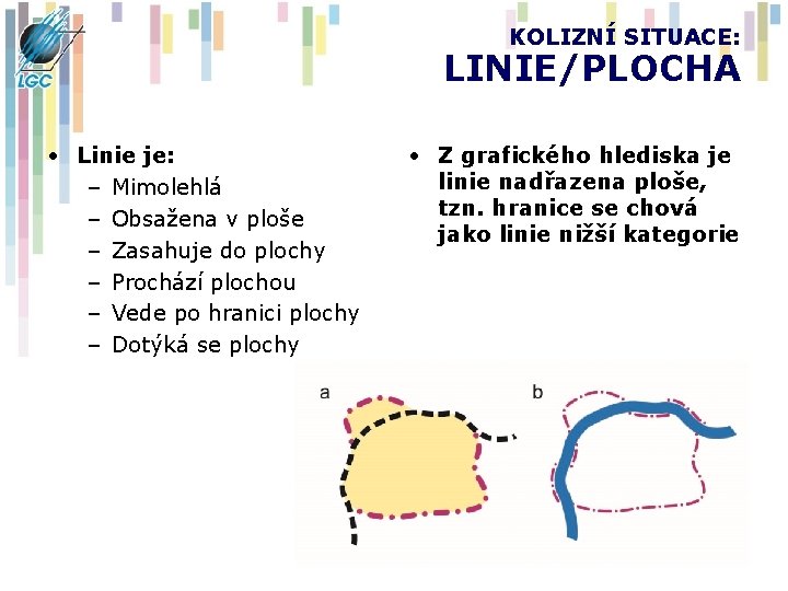 KOLIZNÍ SITUACE: LINIE/PLOCHA • Linie je: – Mimolehlá – Obsažena v ploše – Zasahuje