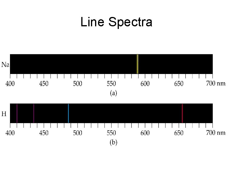Line Spectra 