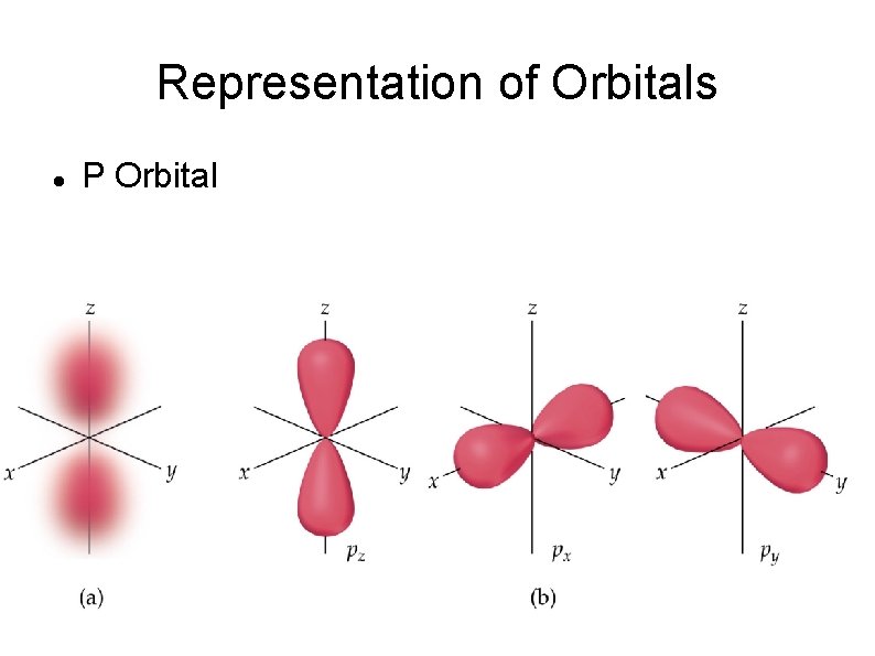 Representation of Orbitals P Orbital 
