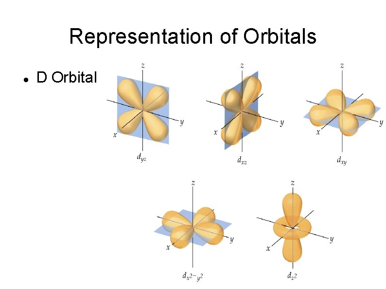 Representation of Orbitals D Orbital 