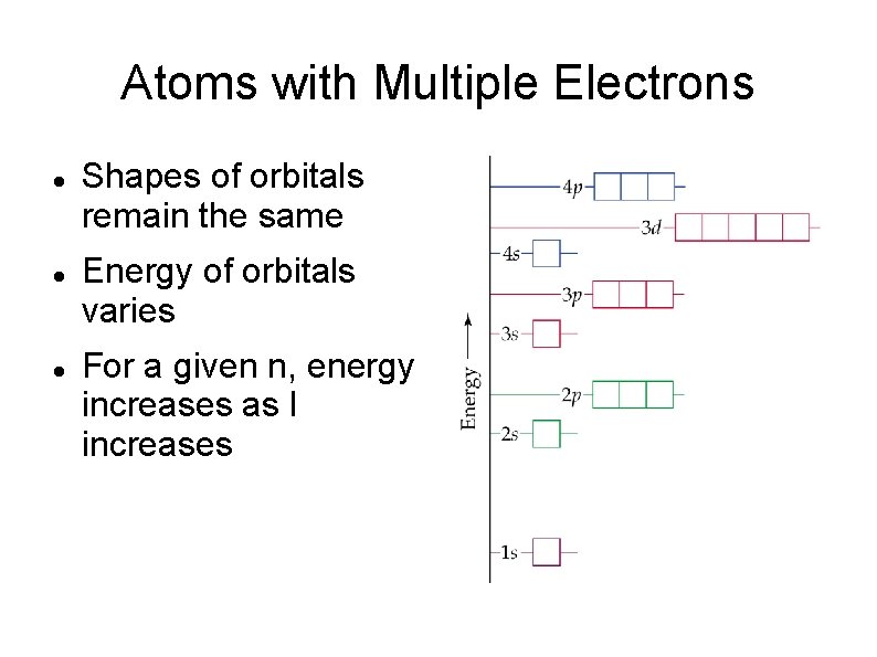 Atoms with Multiple Electrons Shapes of orbitals remain the same Energy of orbitals varies